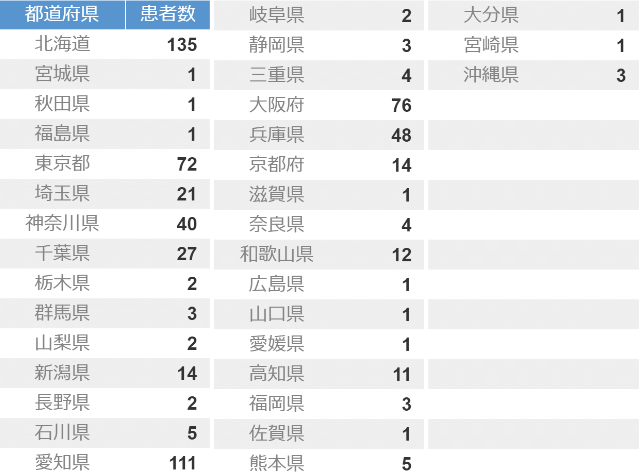 コロナウイルス感染者3/14日