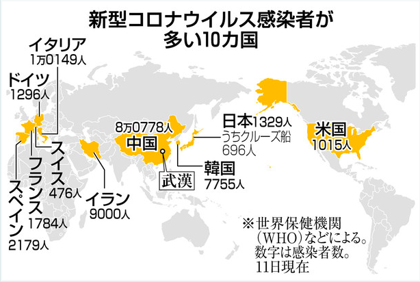 新型コロナウイルス全世界感染者数